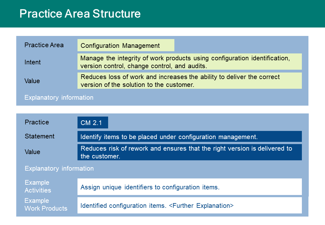 Practice Area Structure