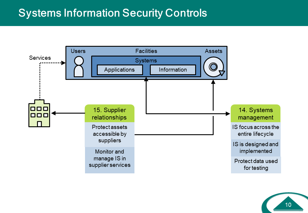 IS-Controls-Systems.PNG