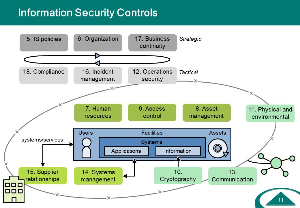 IS-Controls-Overview.PNG