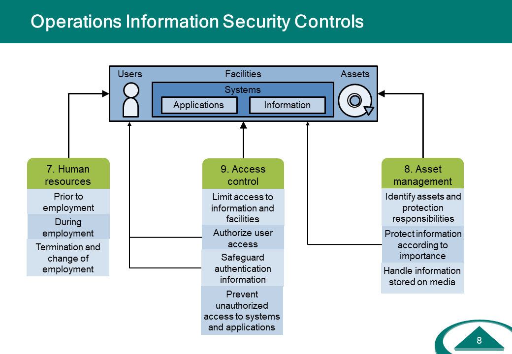IS-Controls-Operations.PNG