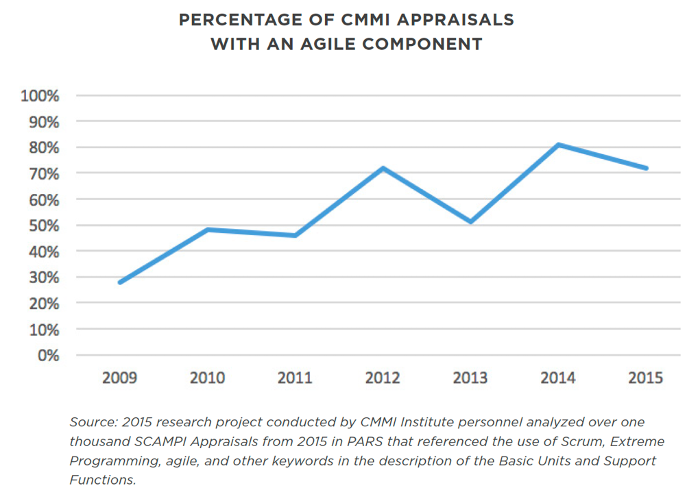 CMMI_agile_appraisals.png