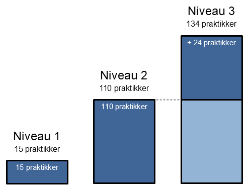 cmmc-antal-praktikkerV2.png