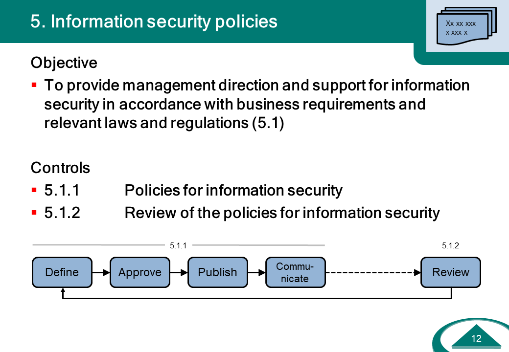 IS-Controls-Policies.PNG