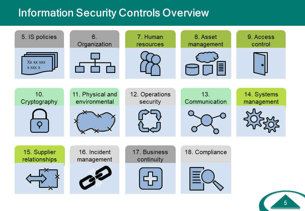 IS-Controls-Groups.PNG
