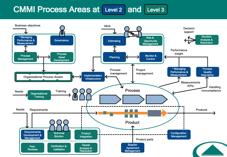cmmi2_system_tegning.png
