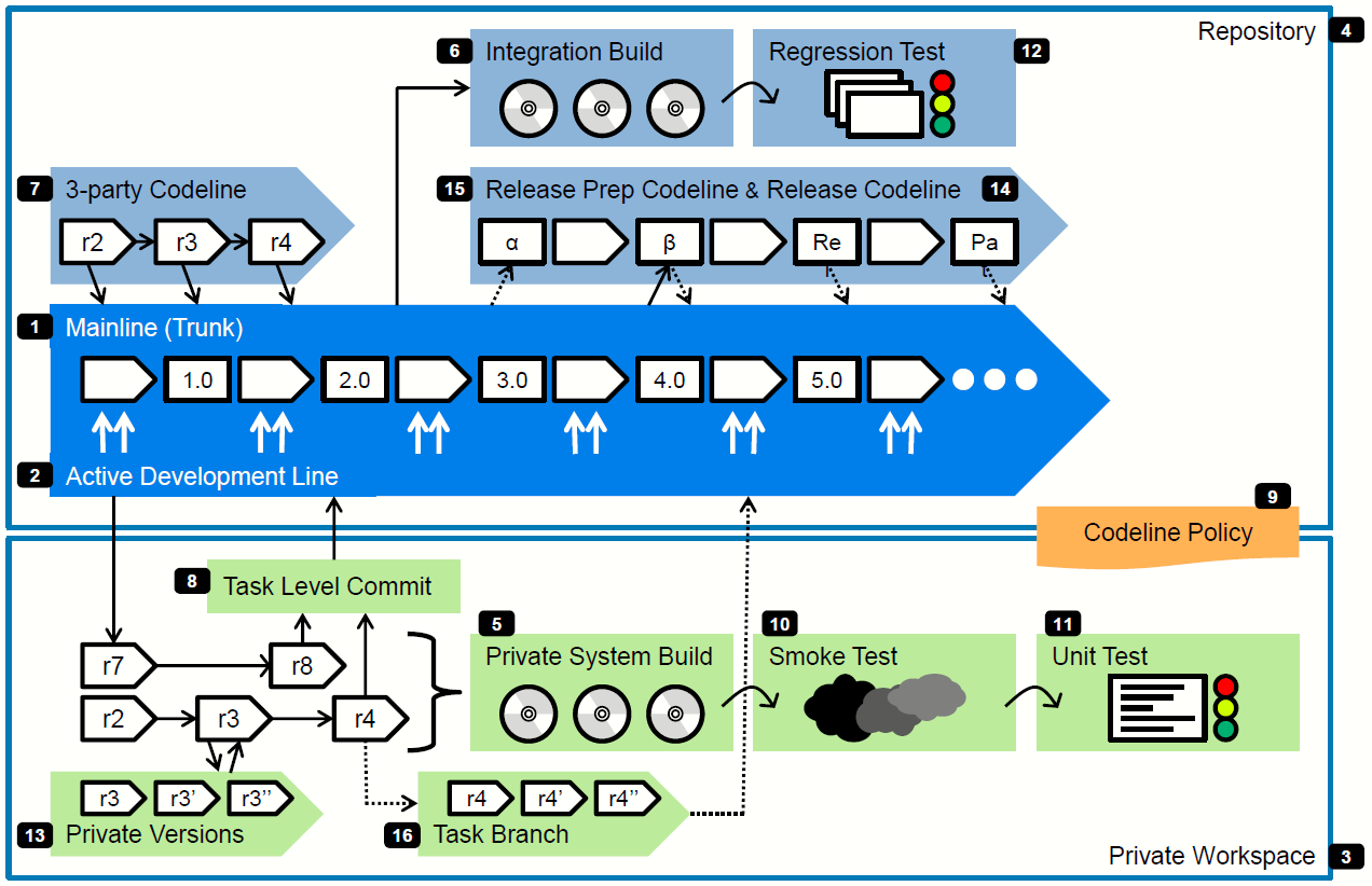 cm-patterns-overview.png