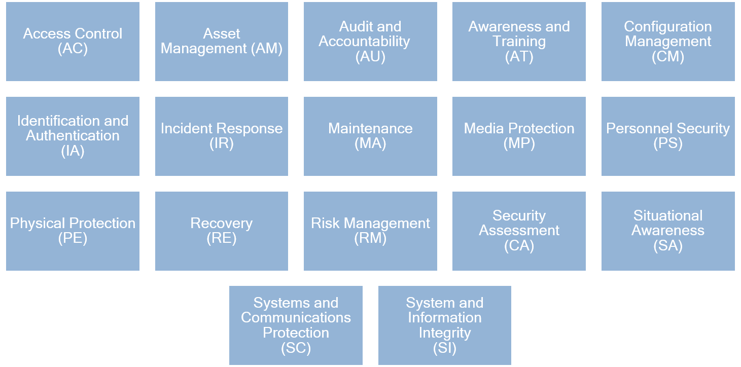 cmmc-domains.png