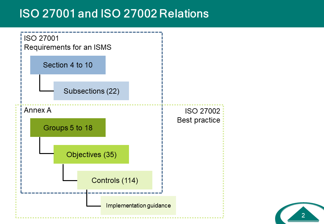 IS-Controls-27001-Relations.PNG
