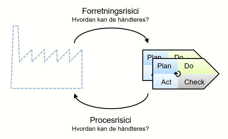 ISO9kIndustrimalerRisici.png