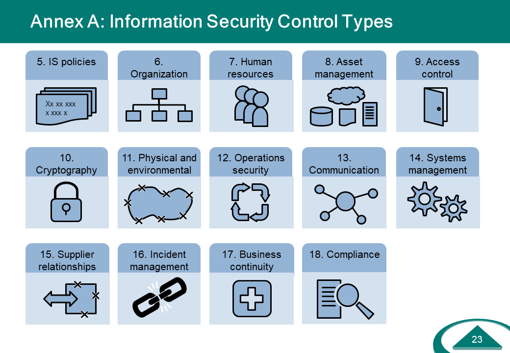 ISMS-Information-Security-Control-Types.PNG