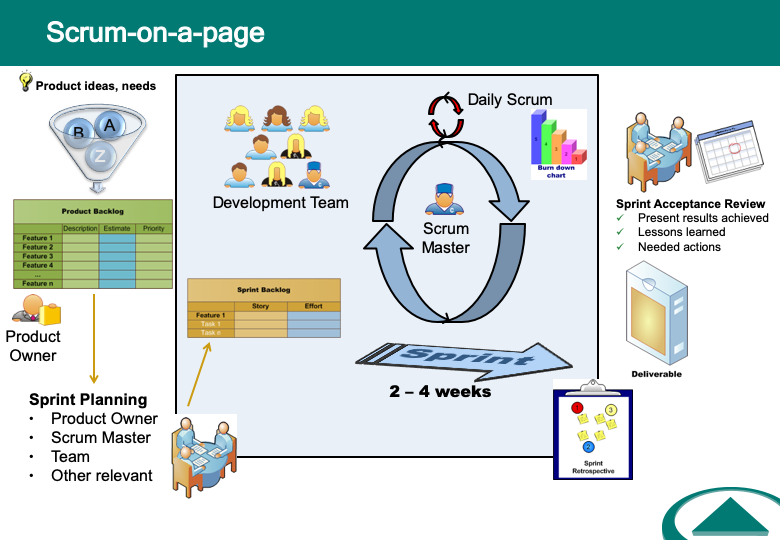 Scrum tegning.png