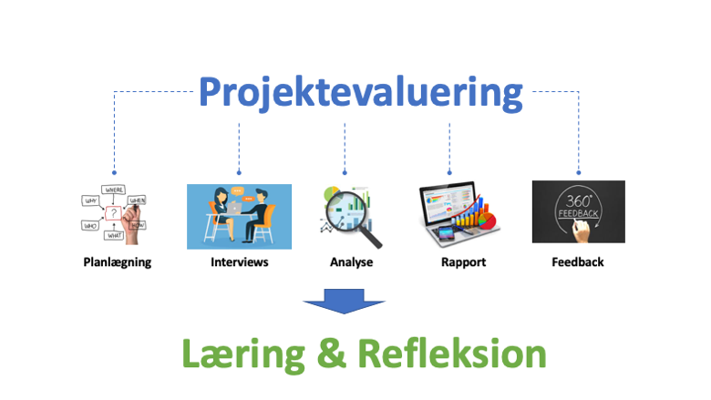 Projektevaluering