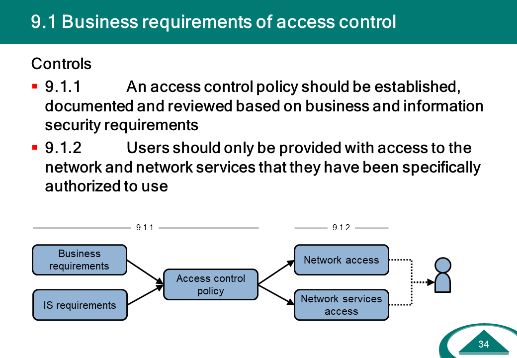 IS-Controls-Access-Control.PNG