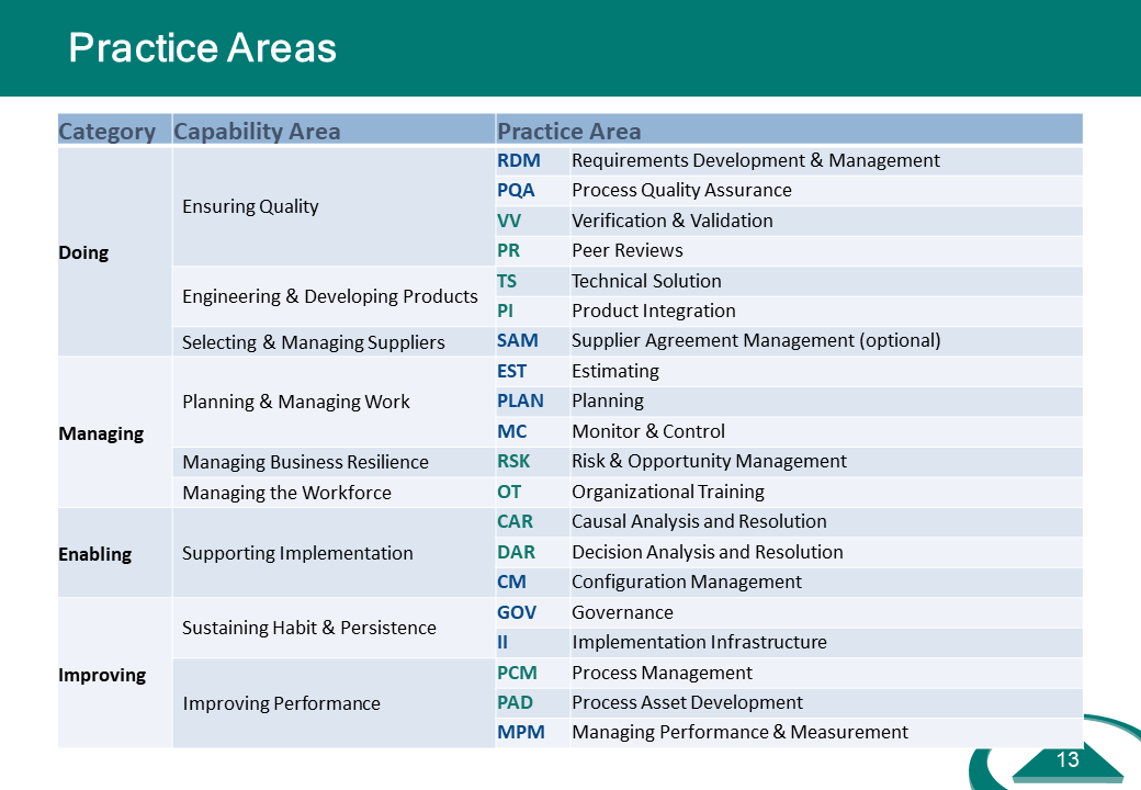 Practice Areas