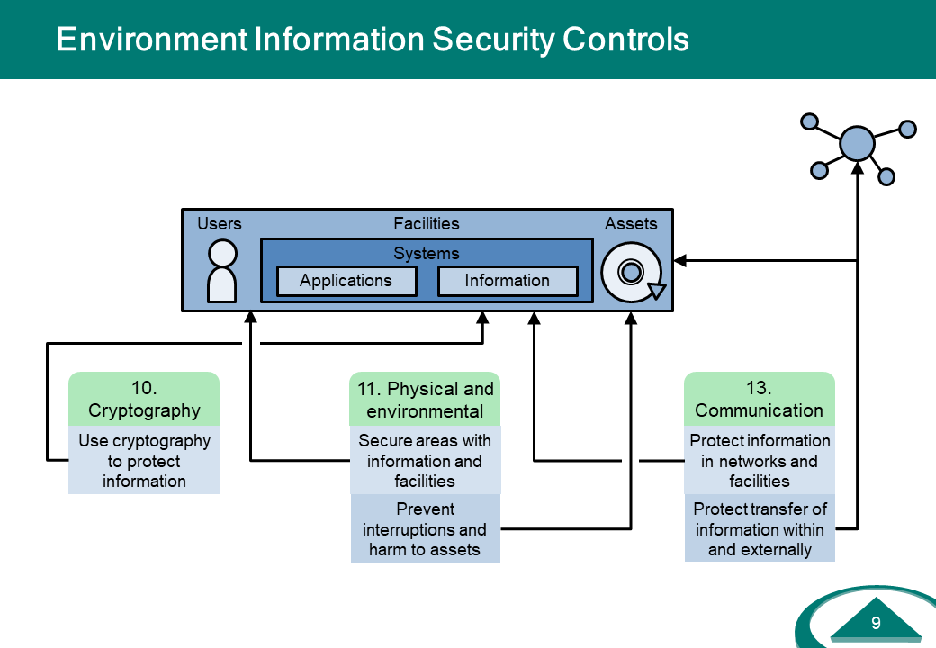 IS-Controls.Environment.PNG