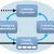 Oversigt over ISO 9001 standarden