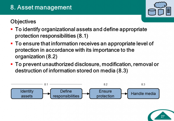IS-Controls-Asset-Management.PNG