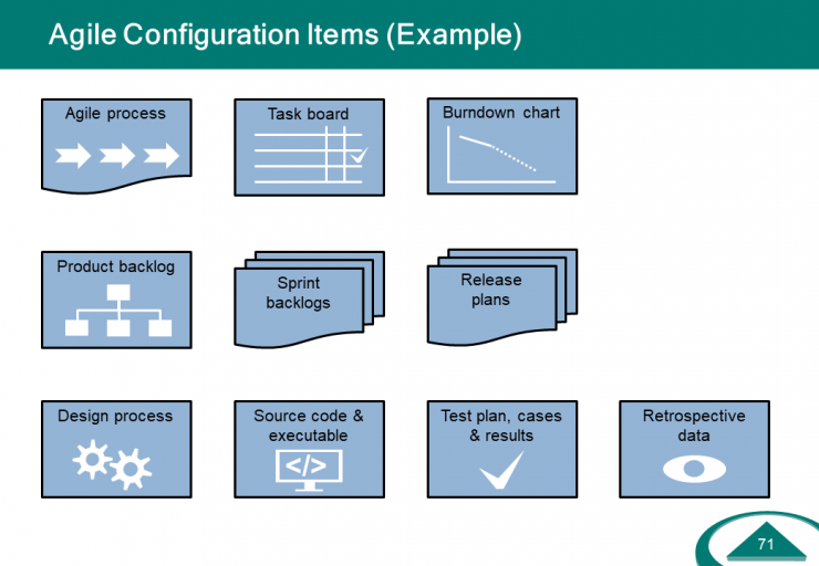 Agile Configuration Items