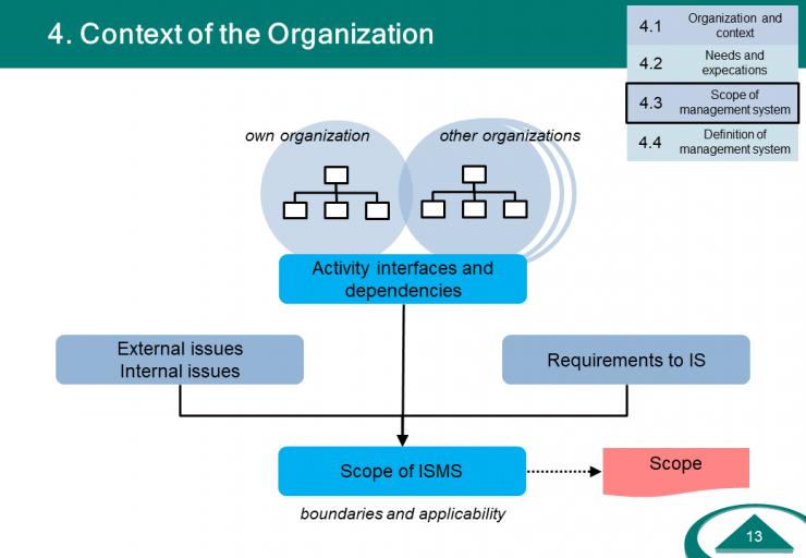 ISMS-Context-of-the-Organization.PNG