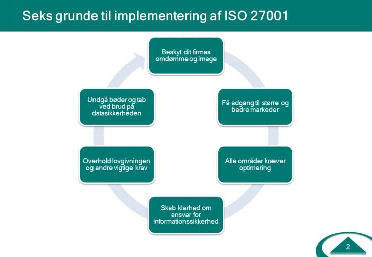 Hvorfor implementere ISO 27001 om informationssikkerhed.png