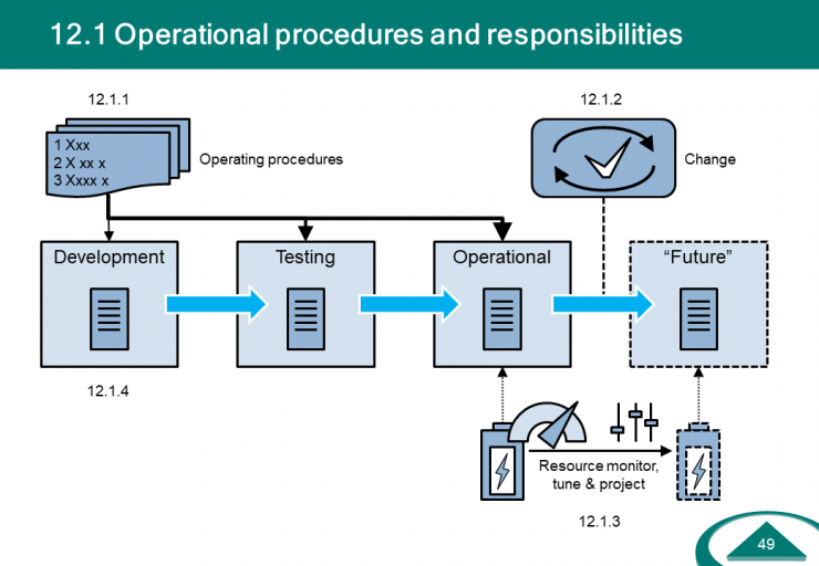 IS-Controls-Procedure-Responsibilities.PNG