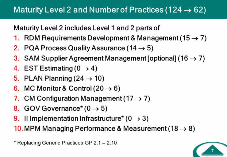 Maturity Level 2 and Number of Practices